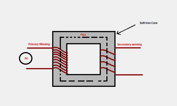 Step-down-Transformer Step-down-Transformer